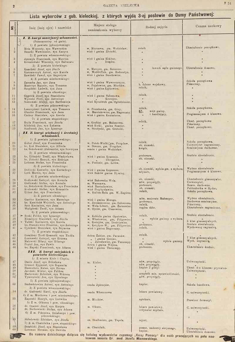 [Lista kandydatów do Pierwszej Dumy], „Gazeta Kielecka” 1906, nr 34, s. 2