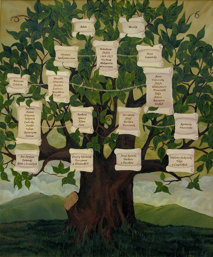 Drzewo geneaologiczne rodu Żeromskich